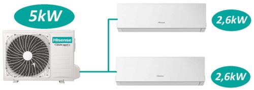 Hisense multi-split klíma szett 5kW (2AMW52U4RXC) kültéri egység + 2db, 2,6kW New Comfort (DJ25VE0AG) beltéri egység