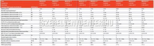Immergas Magis M 6 monoblokkos levegő-víz hőszivattyú 1 fázisú (3.032373)