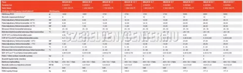 Immergas Magis M 12T monoblokkos levegő-víz hőszivattyú 3 fázisú (3.032378)