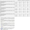 Immergas Magis Pro 6 Split rendszerű levegő-víz hőszivattyú beltéri és kültéri egységgel, 1 fázis  3.030607
