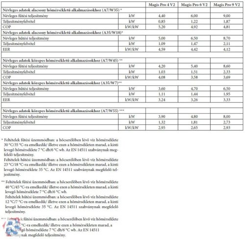 Immergas Magis Pro 6 Split rendszerű levegő-víz hőszivattyú beltéri és kültéri egységgel, 1 fázis  3.030607