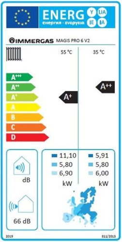 Immergas Magis Pro 6 Split rendszerű levegő-víz hőszivattyú beltéri és kültéri egységgel, 1 fázis  3.030607