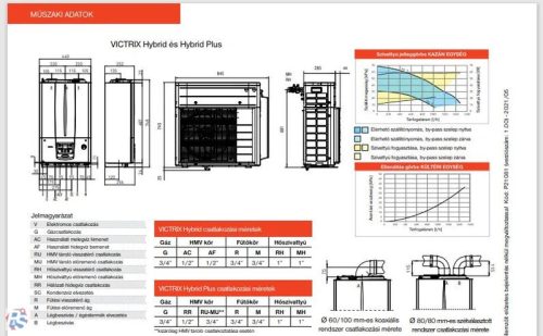 Immergas Victrix Hybrid Plus 3.030699 Hőszivattyú 4kW és kondenzációs fűtő gázkazán 24kW