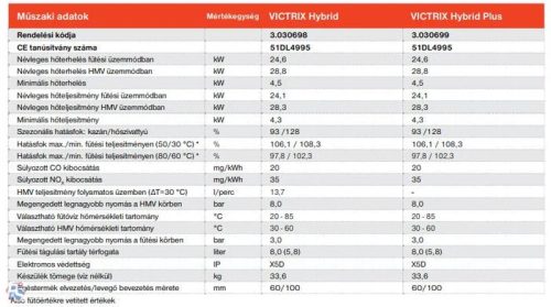 Immergas Victrix Hybrid Plus 3.030699 Hőszivattyú 4kW és kondenzációs fűtő gázkazán 24kW