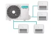 Hisense multi-split klíma szett 10kW (5AMW105U4RQC) kültéri egység + 4db, 2,5kW Konzolos beltéri egység