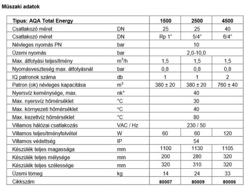BWT AQA Euro 2500 vízlágyító