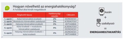 FONDITAL ANTEA CONDENSING KRB 28 kondenzációs Fűtő gázkazán, cksz.FKKAOU02KU28