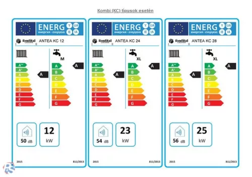 FONDITAL ANTEA CONDENSING KRB 24 kondenzációs Fűtő gázkazán, cksz.FKKAOU02LU24