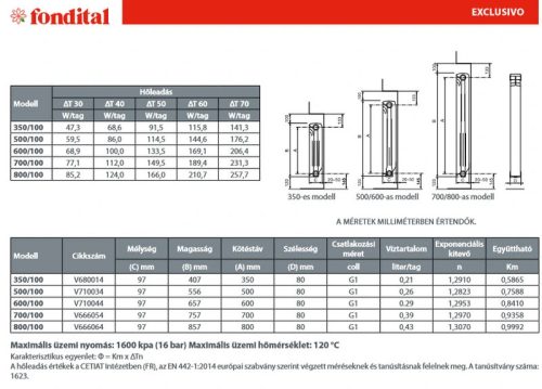 Fondital Exclusivo 600 alumínium 3 tagos radiátor 657x240 mm (400W)