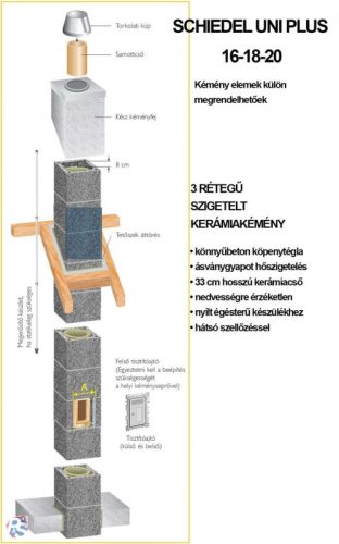 Schiedel Adriatic 20cm/7m, 3 rétegű szigetelt kerámia kéményrendszer.
