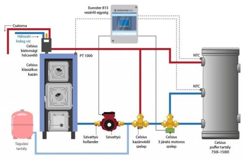 Celsius P-V25 (24kW) vegyestüzelésű lemezkazán rendszercsomaggal
