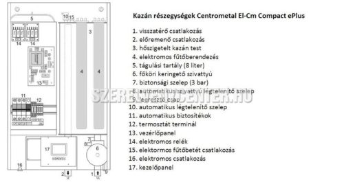Centrometal El-Cm ePlus 12kW elektromos kazán könzponti fűtéshez, tágulási tartállyal és szivattyúval