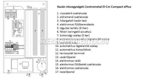 Centrometal El-Cm ePlus 18kW elektromos kazán könzponti fűtéshez, tágulási tartállyal és szivattyúval