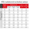 FÉG 22K 600x400 kompakt radiátor