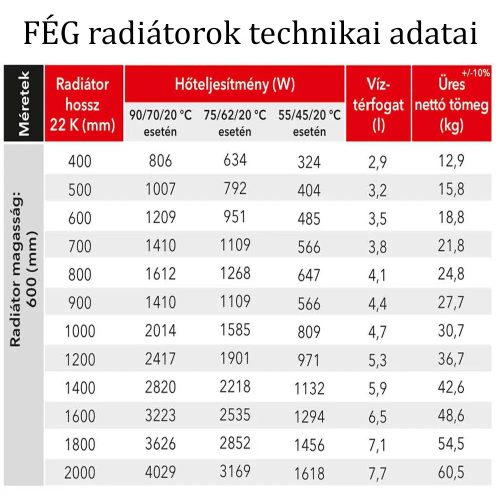 FÉG 22K 600x400 kompakt radiátor