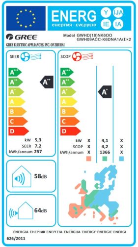 Gree GWHD(18)NK6OO R32, multi klíma, kültéri egység, max.2 beltéri 5,3 kW