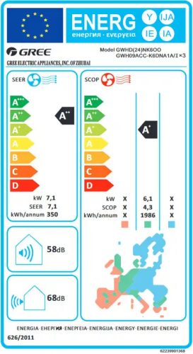Gree GWHD(24)NK6OO R32, multi klíma, kültéri egység, max.3 beltéri 7,1 kW