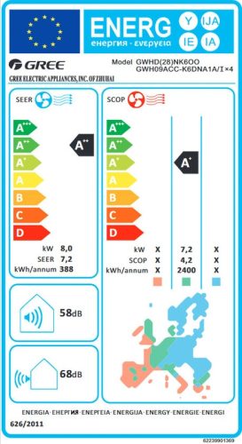 Gree GWHD(28)NK6OO R32, multi klíma, kültéri egység, max.4 beltéri 8 kW