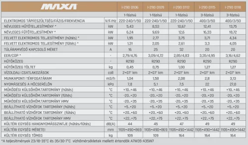 MAXA i-290 0106 hőszivattyú berendezés 6,24 kW-os R290 hűtőközeggel