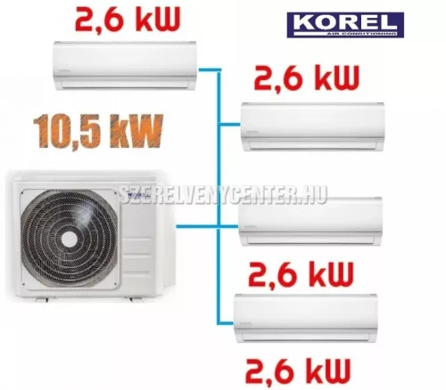Korel Nexo multi-split klíma szett, 10,5 kW K4O-36HFN8 kültéri + 4db 2,6 kW KOR32-09HFN8 beltéri, csepptálca és karterfűtéssel