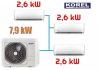 Korel Optimus Plus multi-split klíma szett, 7,9 kW K3OA-27HFN8 kültéri + 3db 2,6 kW KMA32-09FNX beltéri, csepptálca és karterfűtéssel