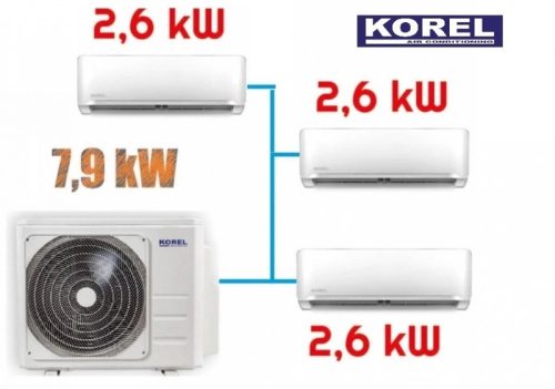 Korel Optimus Plus multi-split klíma szett, 7,9 kW K3OA-27HFN8 kültéri + 3db 2,6 kW KMA32-09FNX beltéri, csepptálca és karterfűtéssel
