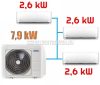 Korel Optimus Plus multi-split klíma szett, 7,9 kW K3OA-27HFN8 kültéri + 3db 2,6 kW KMA32-09FNX beltéri, csepptálca és karterfűtéssel