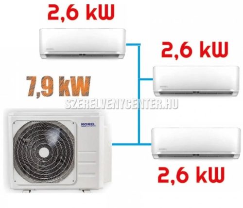 Korel Optimus Plus multi-split klíma szett, 7,9 kW K3OA-27HFN8 kültéri + 3db 2,6 kW KMA32-09FNX beltéri, csepptálca és karterfűtéssel