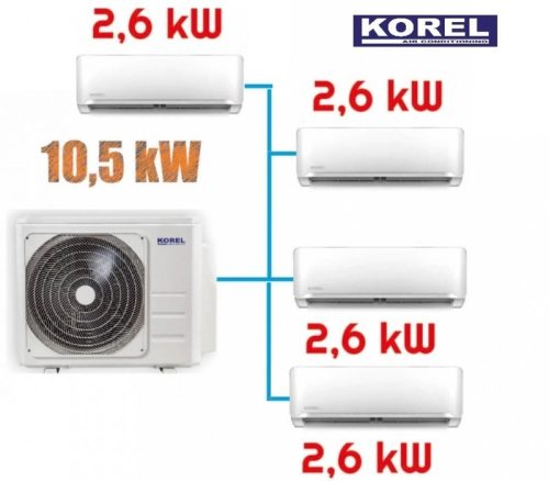 Korel Optimus Plus multi-split klíma szett, 10,5 kW K4O-36HFN8 kültéri + 4db 2,6 kW KMA32-09FNX beltéri, csepptálca és karterfűtéssel