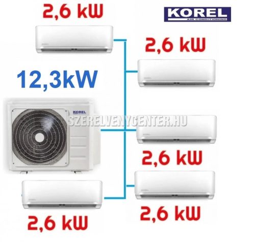 Korel Optimus Plus multi-split klíma szett, 12,3 kW K5OE-42HFN kültéri + 5db 2,6 kW beltéri, csepptálca és karterfűtéssel