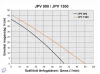 Elpumps JPV 900 önfelszívó kerti szivattyú