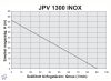 Elpumps JPV 1300 INOX önfelszívó kerti szivattyú