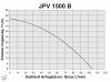 Elpumps JPV 1500 B önfelszívó kerti szivattyú