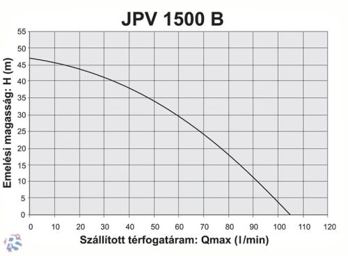 Elpumps JPV 1500 B önfelszívó kerti szivattyú