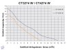 Elpumps CT 4274W merülő szivattyú, tiszta vízre
