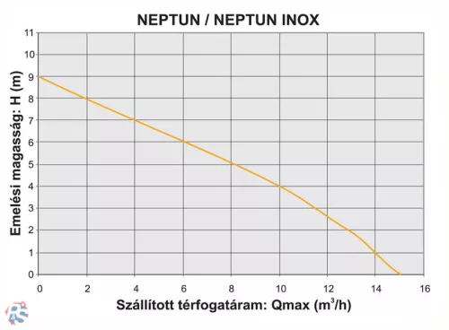 Elpumps Neptun szabad átömlésű szennyvízszivattyú