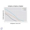 Elpumps CT 4274 merülő szivattyú, szennyezett vízre