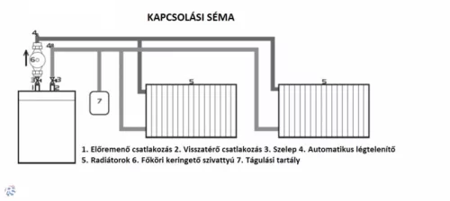 Centrometal Elektromos kazán EL-CM Basic 6 kW