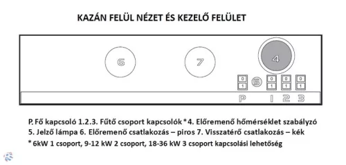 Centrometal Elektromos kazán EL-CM Basic 18 kW