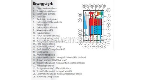  Termostroj Termo Kombi 18 kW elektromos kazán központi fűtéshez és átfolyós rendszerű használati meleg víz előállításhoz