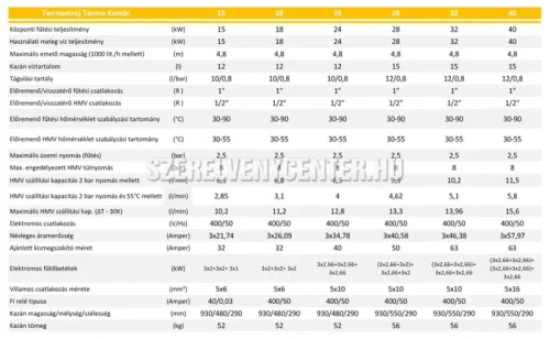  Termostroj Termo Kombi 24 kW elektromos kazán központi fűtéshez és átfolyós rendszerű használati meleg víz előállításhoz