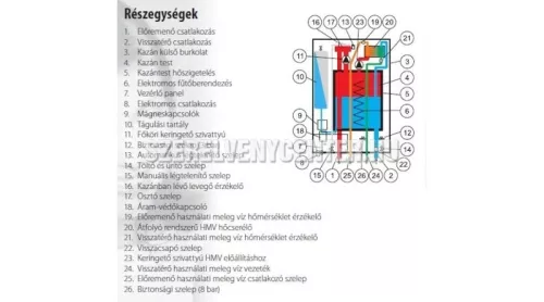  Termostroj Termo Kombi 28 kW elektromos kazán központi fűtéshez és átfolyós rendszerű használati meleg víz előállításhoz