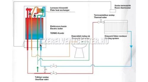  Termostroj Termo Kombi 32 kW elektromos kazán központi fűtéshez és átfolyós rendszerű használati meleg víz előállításhoz