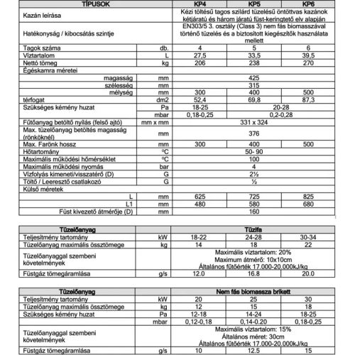 Hunor Kappa szilárdtüzelésű öntöttvas kazán, 6 tagos, 30kW (THER-KAZ-006)