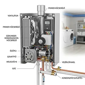 Kondenzációs kazán kisokos – előnyök, hátrányok és telepítési tudnivalók