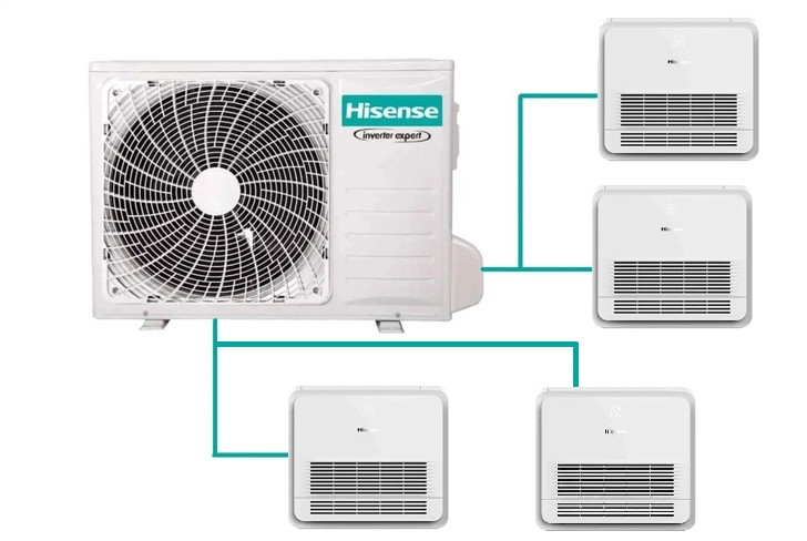 Hisense multi-split klíma szett 10kW (5AMW105U4RQC) kültéri egység + 4db, 2,5kW Konzolos beltéri egység